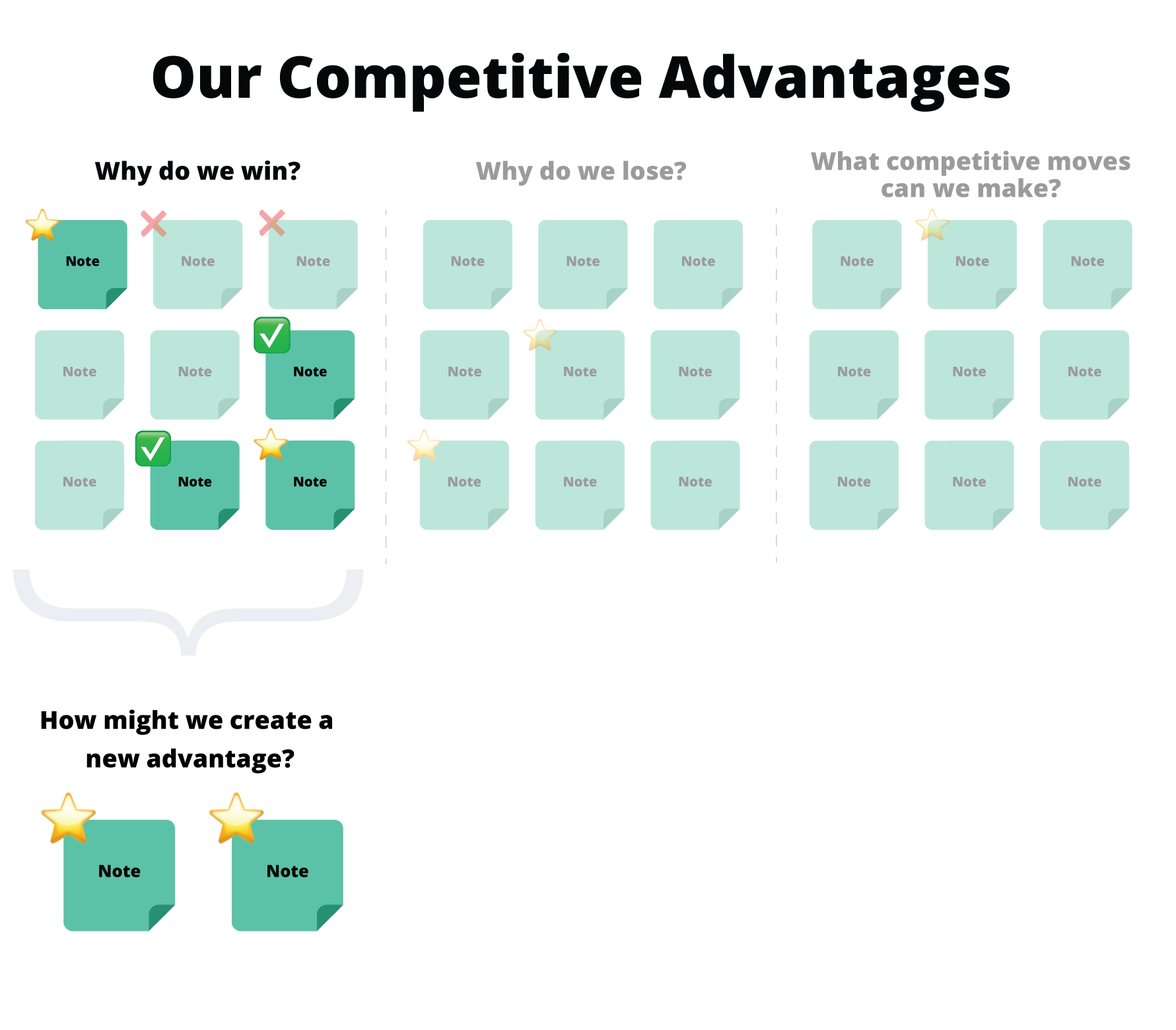 How to Identify Competitive Advantages OnStrategy Resources